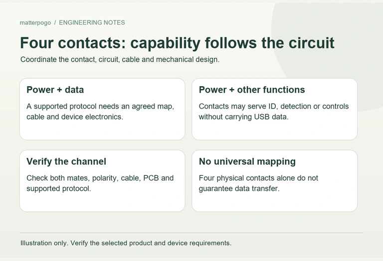 Four-contact power and data design conditions