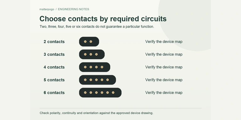 Choosing a magnetic contact count; functions depend on the device circuit.