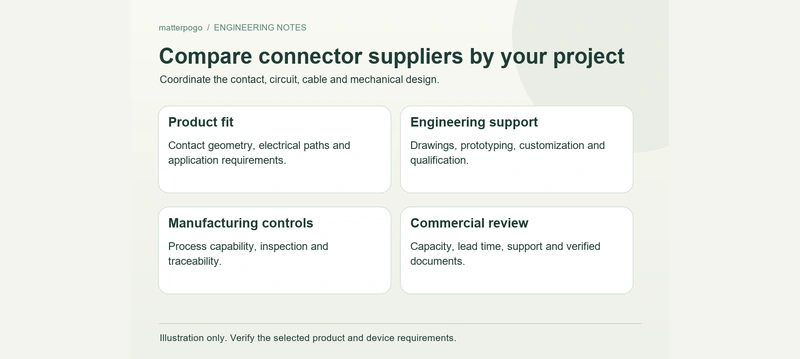Connector supplier comparison criteria