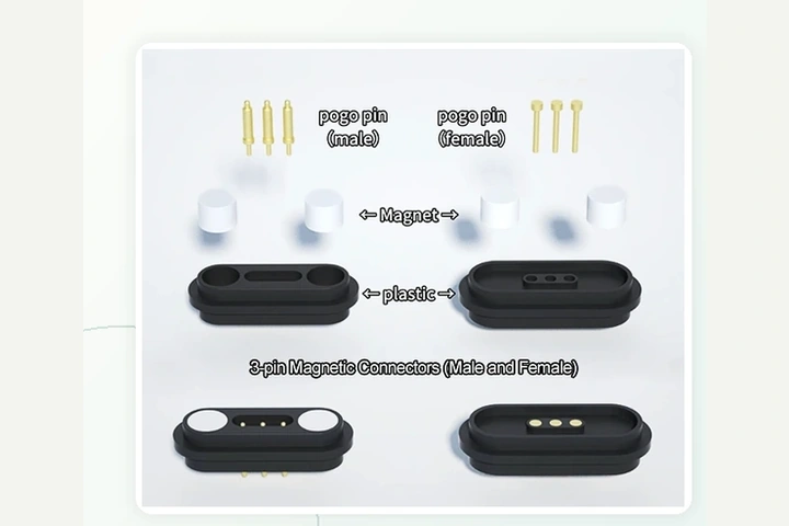 Magnetic contact interface and cable samples