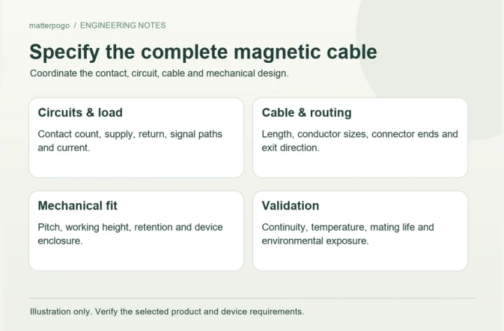Choosing a Magnetic Cable Connector for Your Device