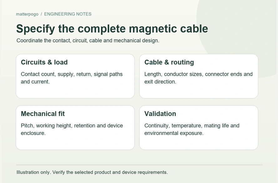 Magnetic cable selection checklist