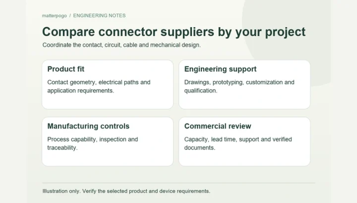 Ten Magnetic Connector Suppliers in Asia: Profiles and Evaluation