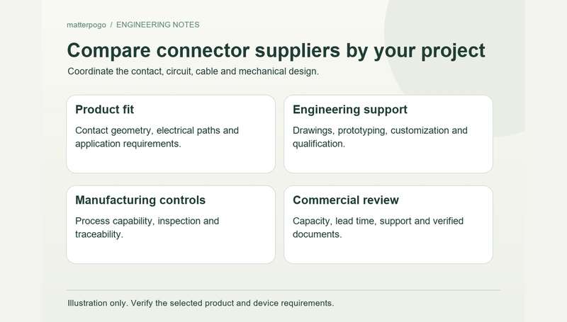 Connector supplier comparison criteria