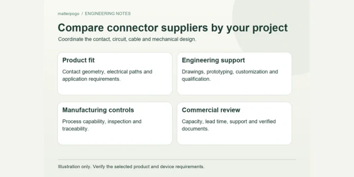 Ten Magnetic Connector Manufacturers: A Procurement Comparison