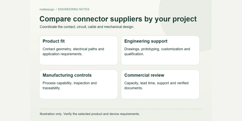 Connector supplier comparison criteria