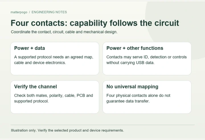 Data Through a 4 Pin Magnetic Cable: Design Requirements