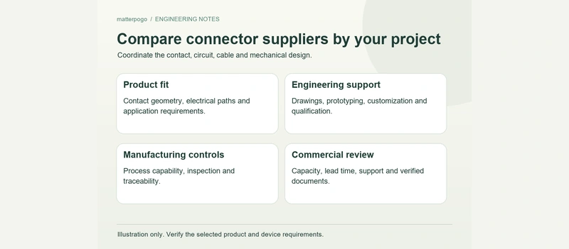 Connector supplier comparison criteria