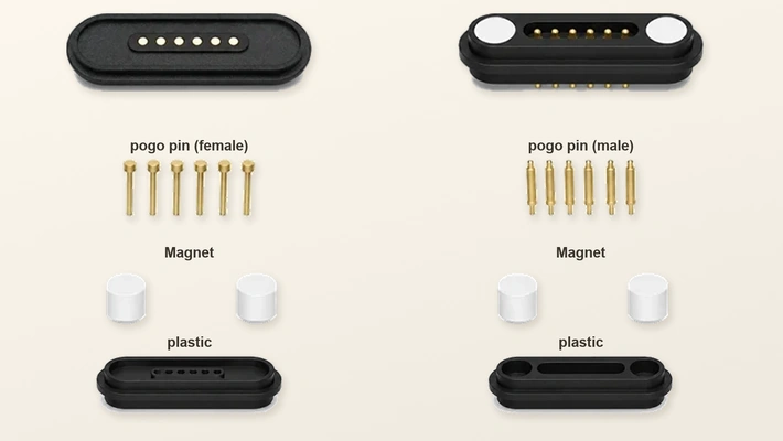 Original 6-contact magnetic mating pair and exploded parts, including both pin rows, four magnets and housings.