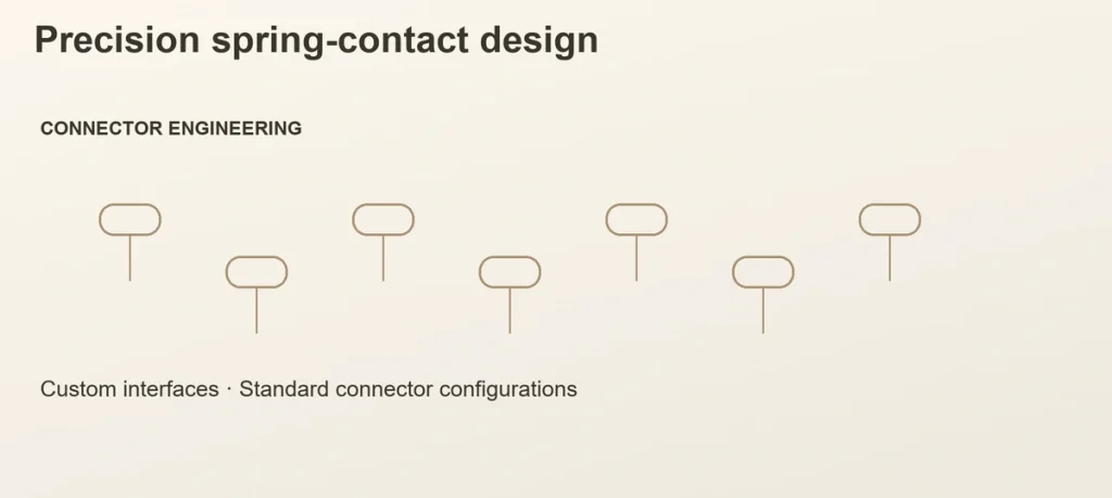 Precision spring-contact design editorial graphic, without supplier names, website navigation or source links.