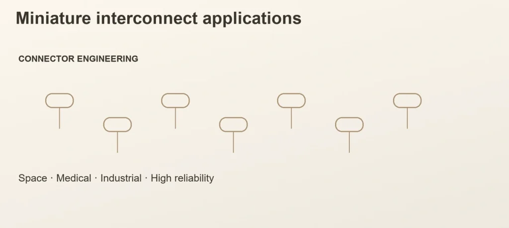 Miniature interconnect applications editorial graphic, without supplier names, website navigation or source links.